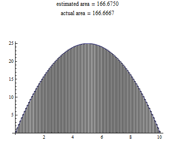 area under parabola estimated by 100 rectanges whose midpoints intersect the curve